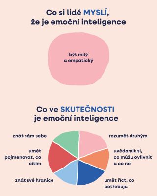 💭 A co je to ta emoční inteligence? 🧡 🌱 Emoční inteligence je schopnost rozpoznat a pochopit emoce u sebe i u druhých a...